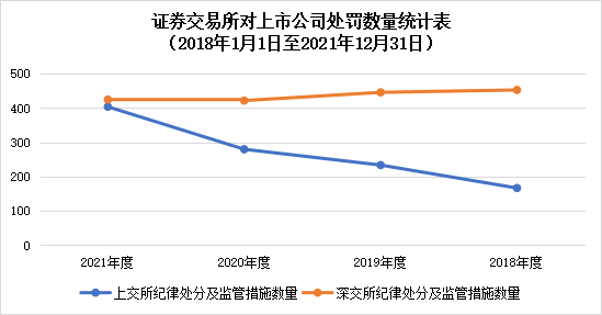 2021年上市公司合规管理白皮书（一）