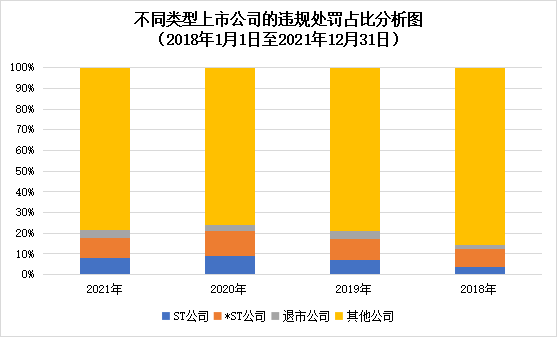 2021年上市公司合规管理白皮书（一）