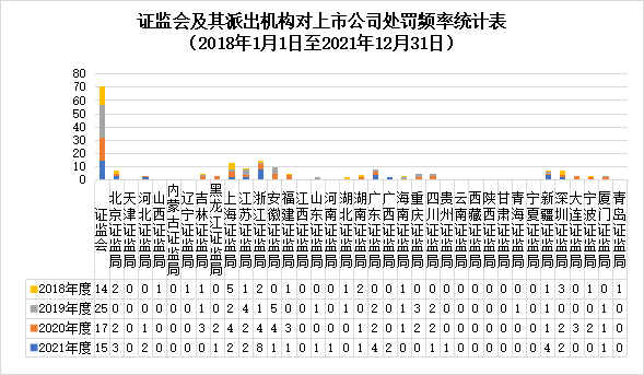 2021年上市公司合规管理白皮书（一）