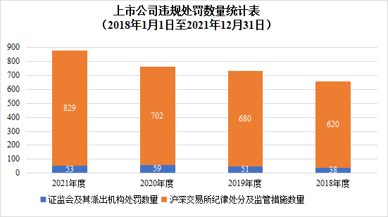 2021年上市公司合规管理白皮书（一）