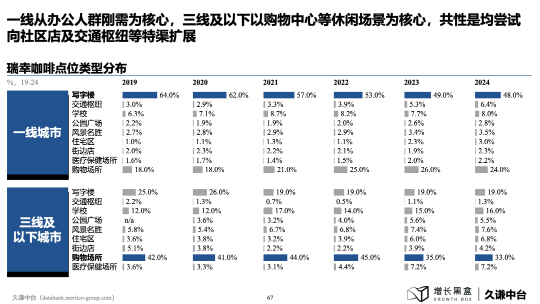 下沉市場商業機會