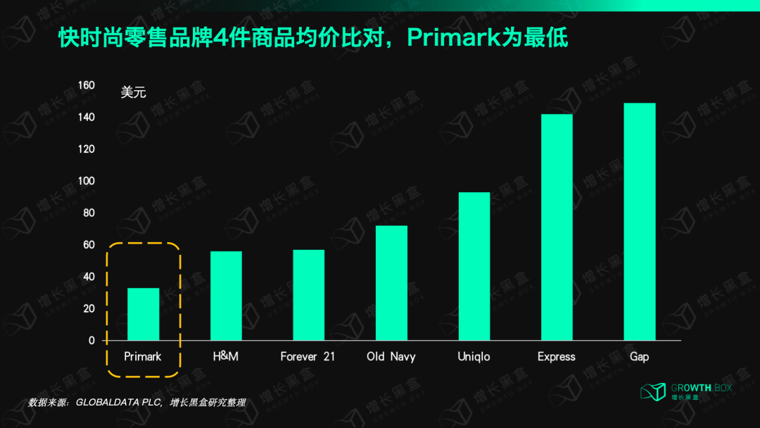 Primark营销方法