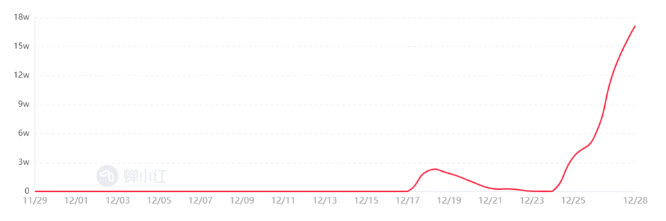小紅書生意 crossorigin=