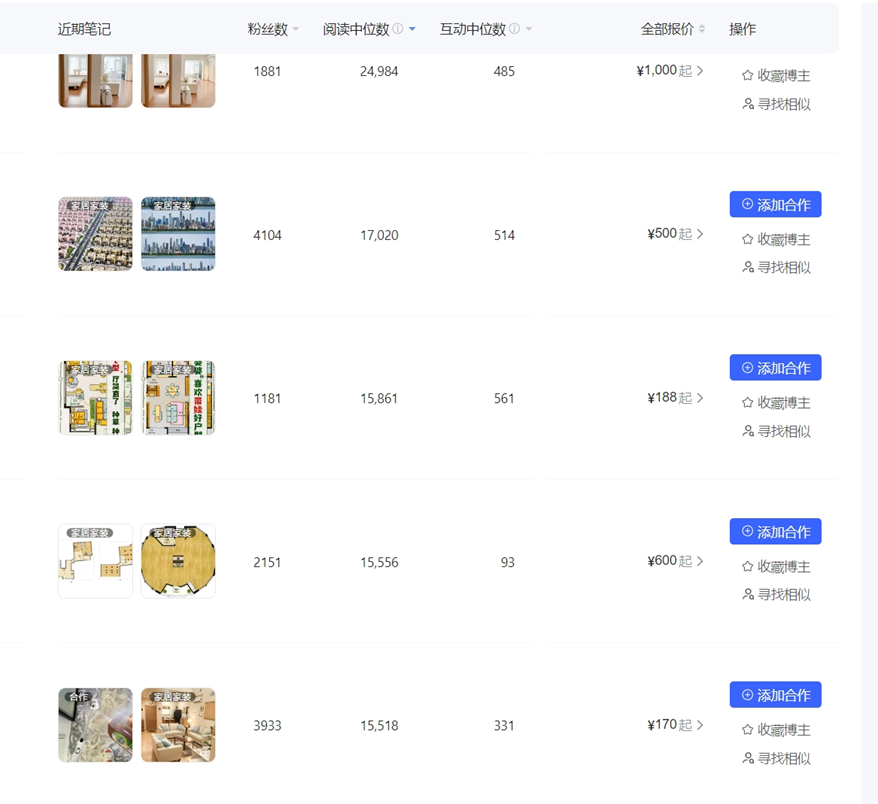 小紅書生意 crossorigin=