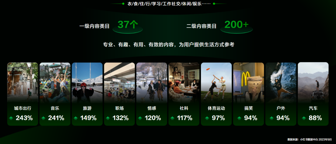 小紅書生意 crossorigin=