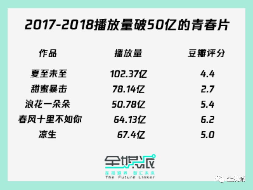 被「唱衰」的青春劇 ：我們「佛喪」的青春，和劇里偶像、勵志的不一樣 娛樂 第5張