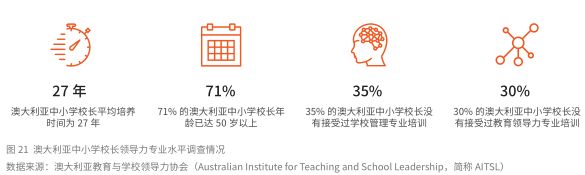 最新澳大利亚中小学留学年度报告权威发布：悲喜参半的2018，国际中小学留学生人数增长4.1%