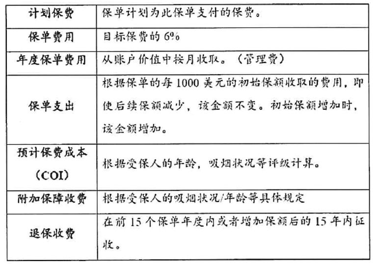 【盾】美国保险有哪些优点哪些坑?