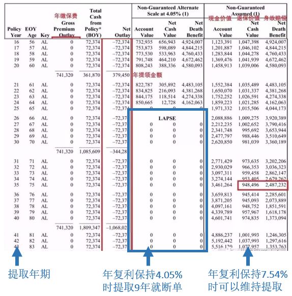 【盾】美国保险有哪些优点哪些坑?