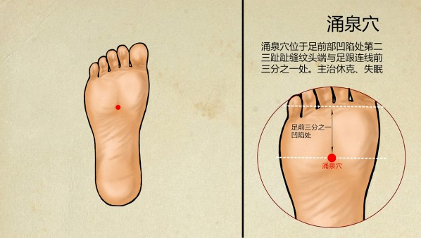 �������塰˯�߿��ء���ÿ��һ���������򵥼����ӣ�����˯��������~