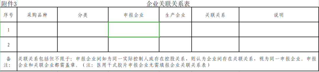 吻合器是什么材料（含目录）7月1日  速看！河北启动吻合器等 21 种医用耗材集采接续产品申报工作！_https://www.jmylbn.com_新闻资讯_第5张
