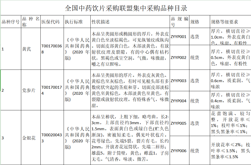 医疗产品挂网怎么使用山东省关于开展医药产品挂网全国联审通办试运行工作的通知_https://www.jmylbn.com_新闻资讯_第3张
