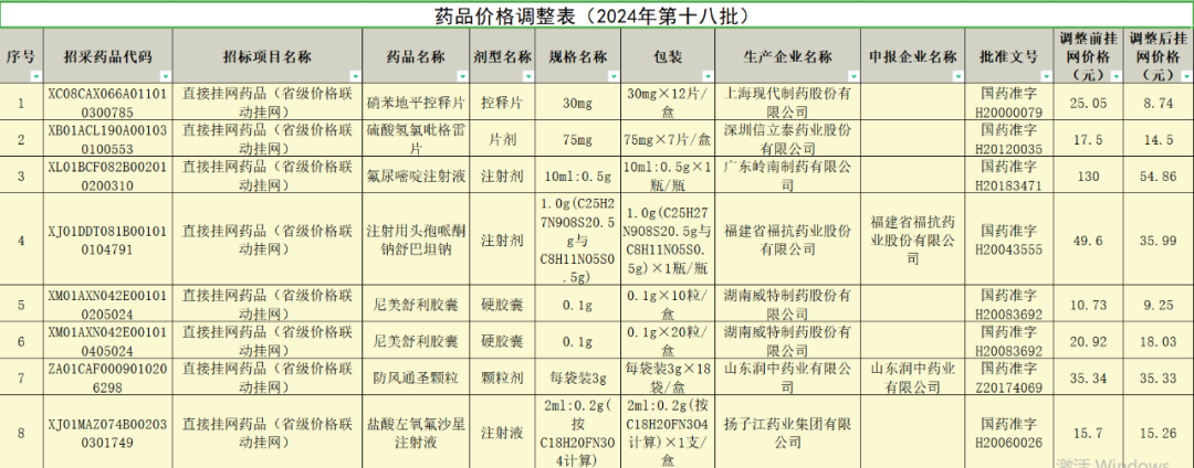 医疗产品挂网怎么使用山东省关于开展医药产品挂网全国联审通办试运行工作的通知_https://www.jmylbn.com_新闻资讯_第5张
