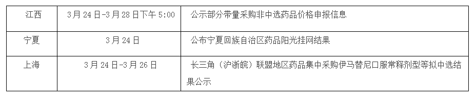 液体敷料批文怎么申请【3月26日】第二批鲁晋联盟药品集中带量采购开始，纳入6个药品（含目录）_https://www.jmylbn.com_新闻资讯_第11张
