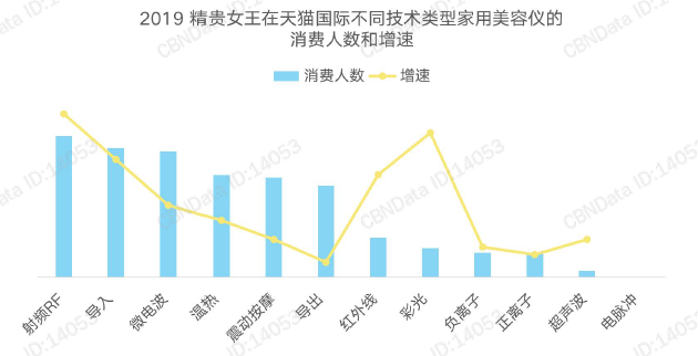 多极射频是什么国产射频美容仪，真的靠谱吗？_https://www.jmylbn.com_新闻资讯_第8张