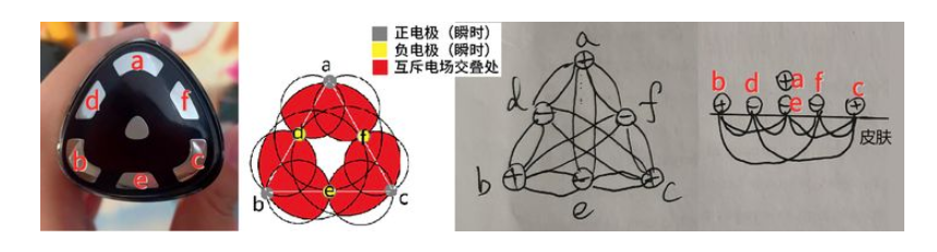 多极射频是什么国产射频美容仪，真的靠谱吗？_https://www.jmylbn.com_新闻资讯_第12张