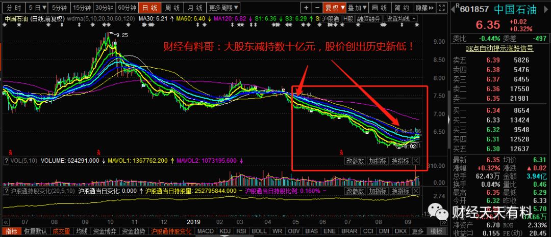 



刚刚，野蛮人安邦保险撤退了！减持股票近60亿元，会压垮股价吗？
