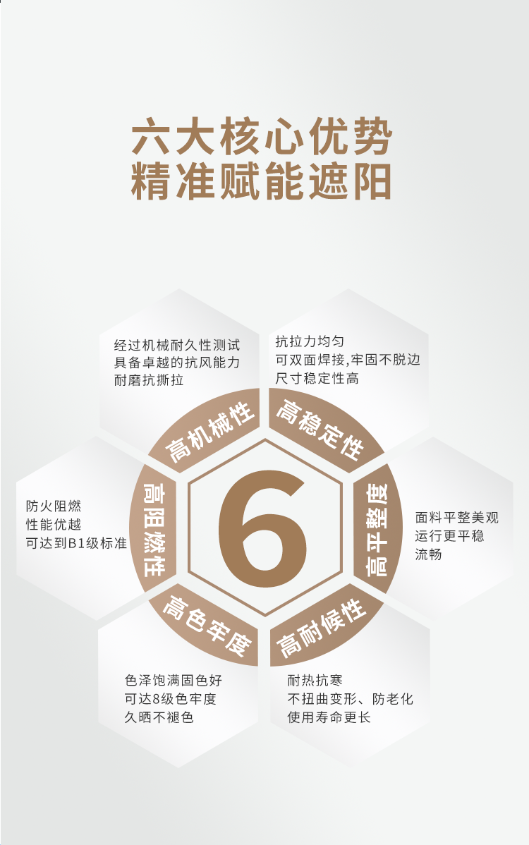 西大门软装|防风卷帘专用玻纤阳光面料，优异性能撑起遮阳防护伞！