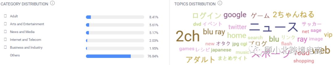 日本巨无霸博客引擎 Livedoor玩法大起底 亚马逊日本站必看 顾小北跨境电商 微信公众号文章阅读 Wemp