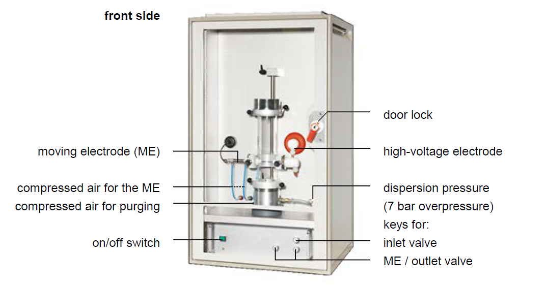 浅谈制药行业粉尘爆炸参数测定的图3