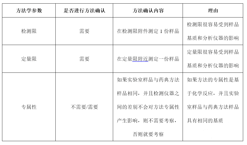 分析方法確認應考慮的關鍵點！