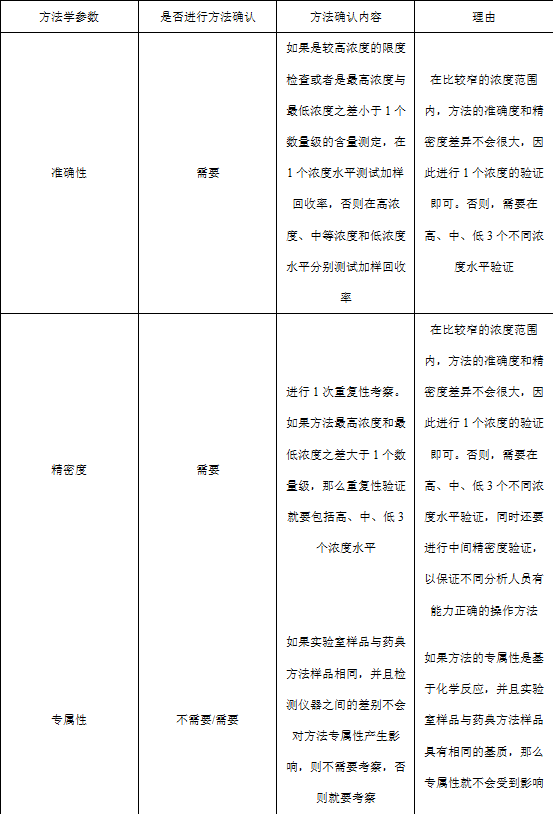 分析方法確認應考慮的關鍵點！