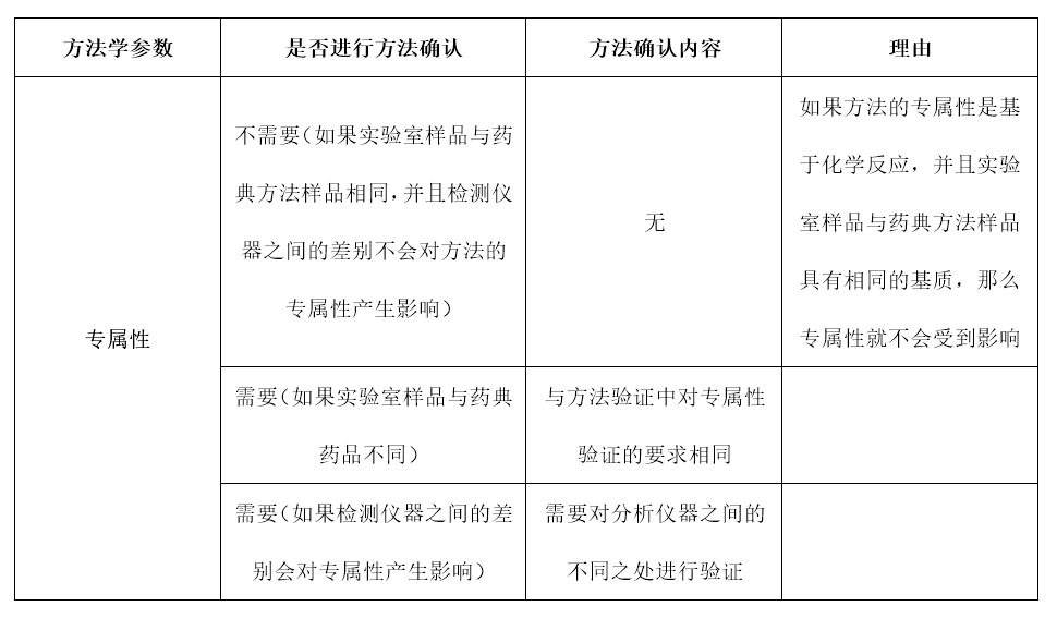 分析方法確認應考慮的關鍵點！