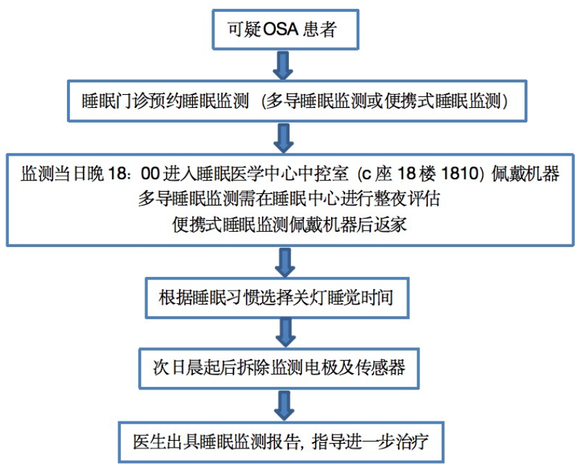 使用呼吸机为什么嗜睡白天嗜睡，晚上打鼾？别让阻塞性睡眠呼吸暂停（OSA）“偷走”您的健康！_https://www.jmylbn.com_新闻资讯_第2张