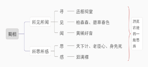 蜀相 教案_蜀相教案及课件_蜀相的作者