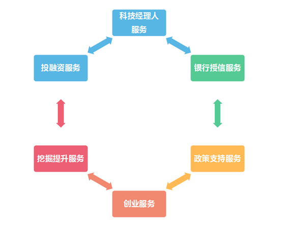 深圳电子行业创业项目_保健行业创业项目_教育行业热门创业项目