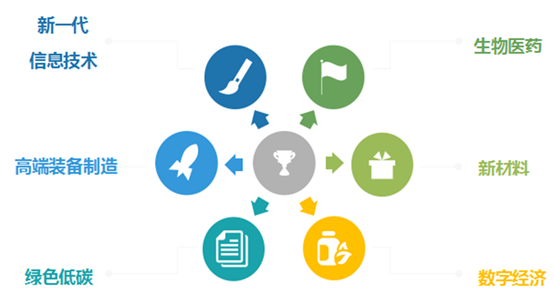 深圳电子行业创业项目 深圳创新创业投资大会前海创投分会场项目征集正式开启