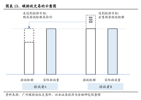 产业趋势 | 七喜瓶不再“绿”！包装行业“减碳”率先行动~的图5