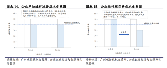 产业趋势 | 七喜瓶不再“绿”！包装行业“减碳”率先行动~的图6