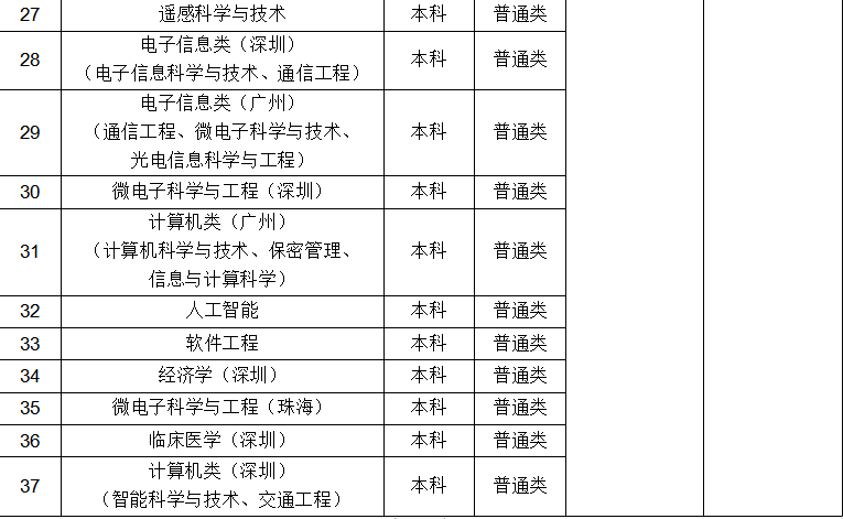 赤峰學院招生分數線_赤峰學院最低錄取分數線_2023年赤峰學院錄取分數線(2023-2024各專業最低錄取分數線)