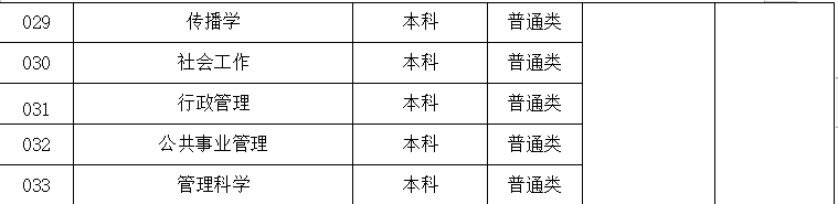 2023年赤峰學院錄取分數線(2023-2024各專業最低錄取分數線)_赤峰學院招生分數線_赤峰學院最低錄取分數線