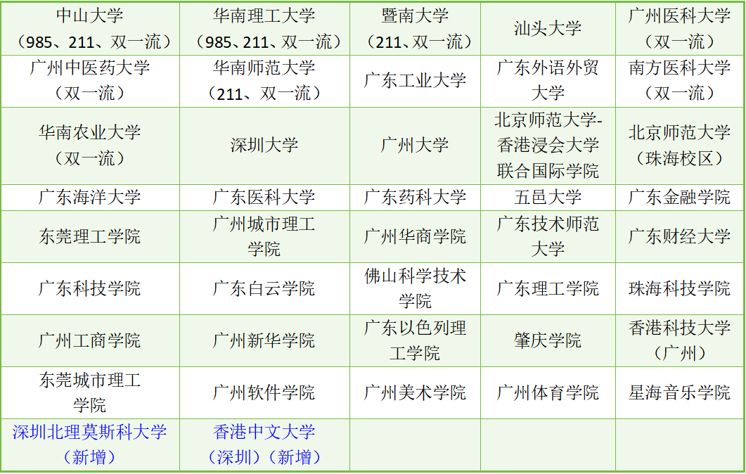 赤峰學院最低錄取分數線_赤峰學院招生分數線_2023年赤峰學院錄取分數線(2023-2024各專業最低錄取分數線)