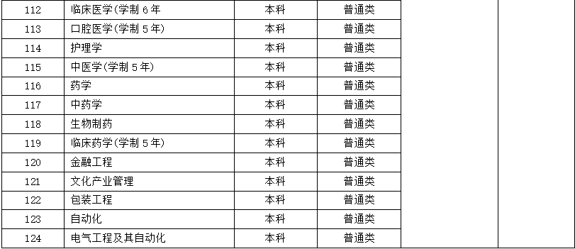 赤峰学院最低录取分数线_赤峰学院招生分数线_2023年赤峰学院录取分数线(2023-2024各专业最低录取分数线)