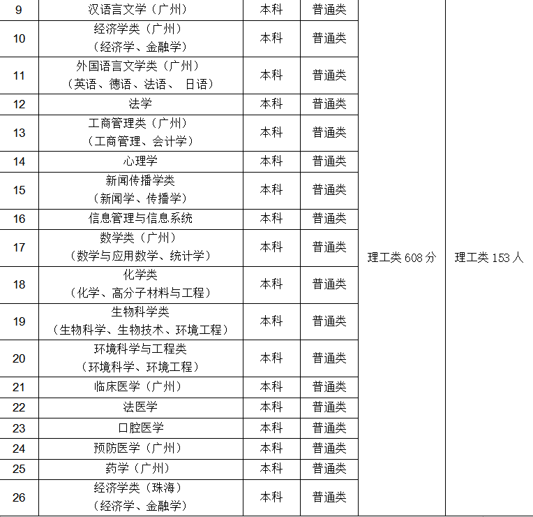 2023年赤峰學院錄取分數線(2023-2024各專業最低錄取分數線)_赤峰學院招生分數線_赤峰學院最低錄取分數線