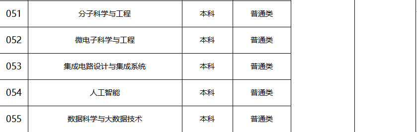 赤峰學院招生分數線_赤峰學院最低錄取分數線_2023年赤峰學院錄取分數線(2023-2024各專業最低錄取分數線)