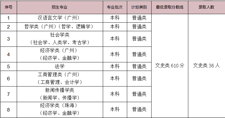 2023年赤峰學院錄取分數線(2023-2024各專業最低錄取分數線)_赤峰學院招生分數線_赤峰學院最低錄取分數線