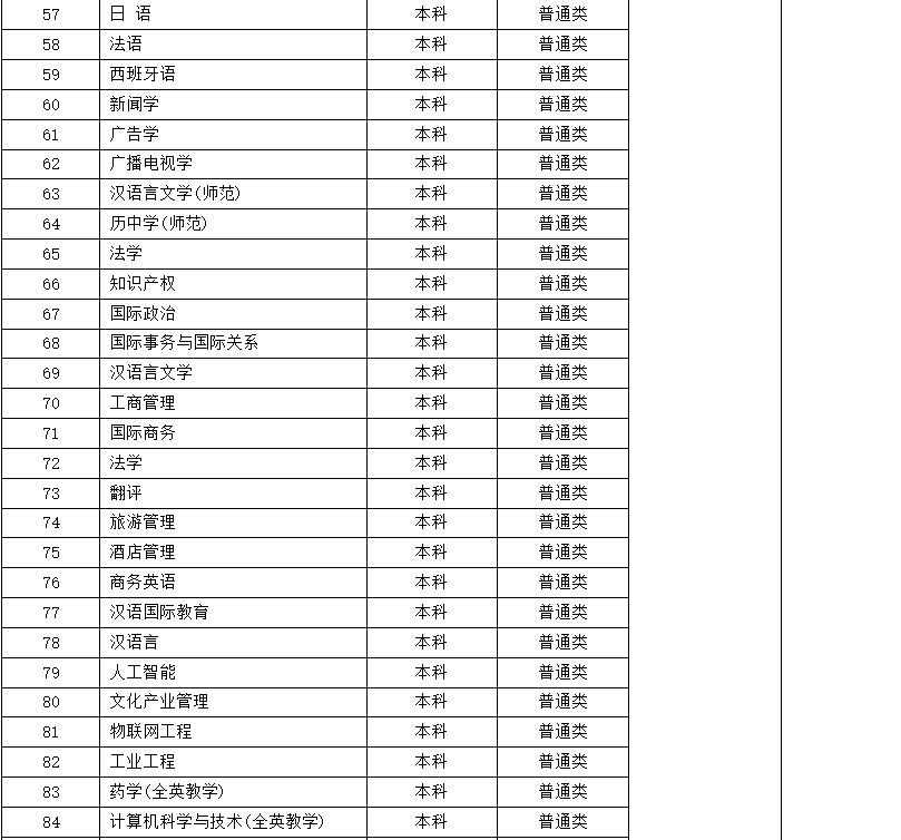 赤峰學院最低錄取分數線_赤峰學院招生分數線_2023年赤峰學院錄取分數線(2023-2024各專業最低錄取分數線)