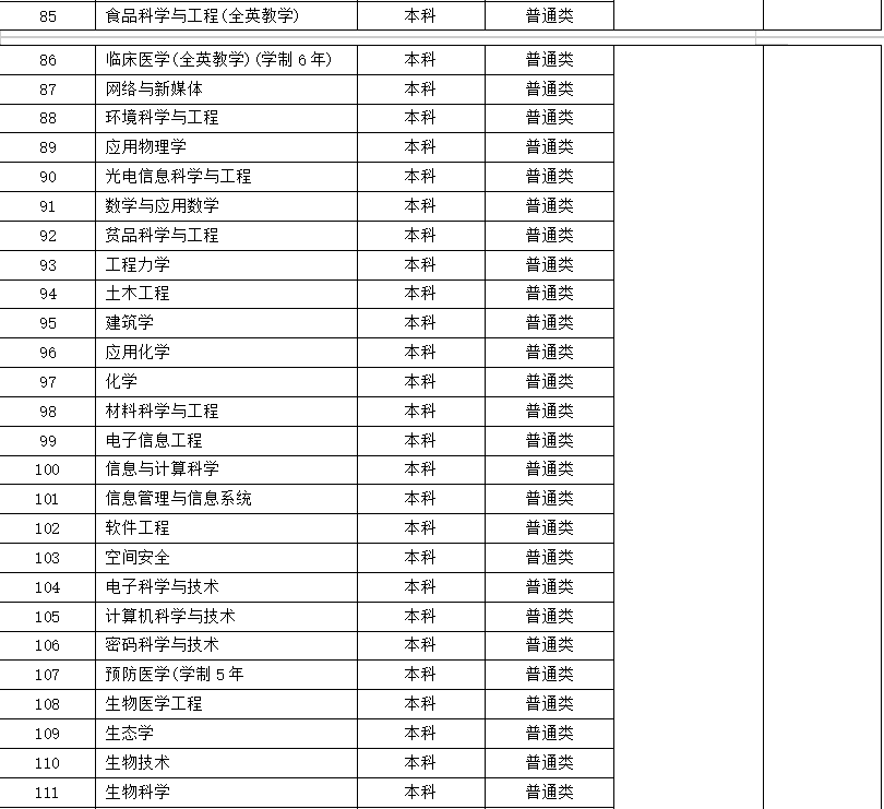 2023年赤峰學院錄取分數線(2023-2024各專業最低錄取分數線)_赤峰學院最低錄取分數線_赤峰學院招生分數線