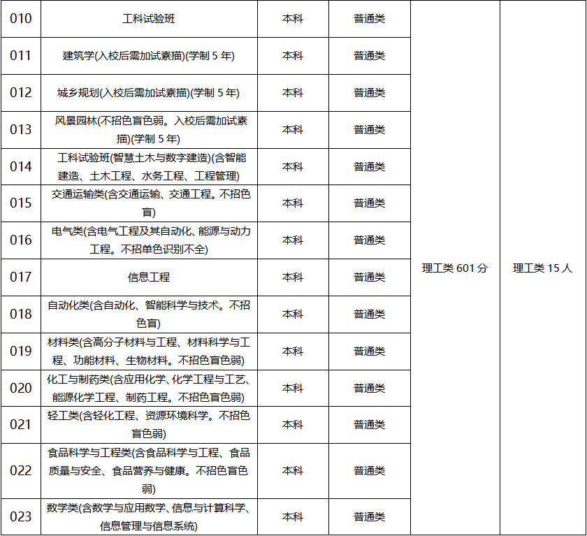 2023年赤峰學院錄取分數線(2023-2024各專業最低錄取分數線)_赤峰學院最低錄取分數線_赤峰學院招生分數線