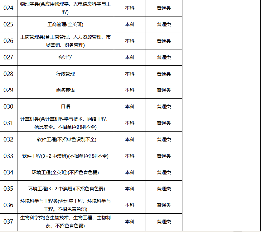 2023年赤峰學院錄取分數線(2023-2024各專業最低錄取分數線)_赤峰學院最低錄取分數線_赤峰學院招生分數線