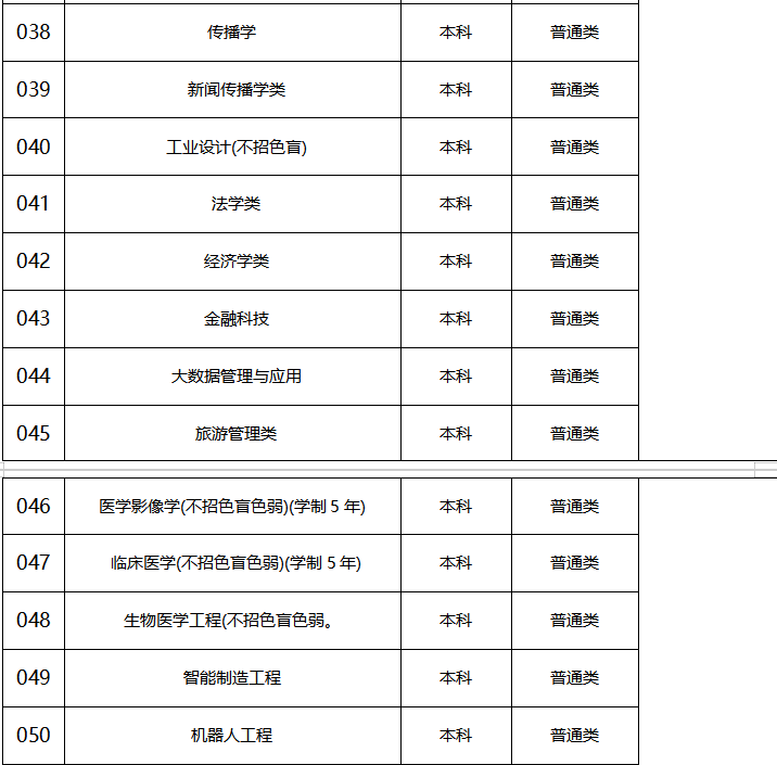 赤峰學院最低錄取分數線_2023年赤峰學院錄取分數線(2023-2024各專業最低錄取分數線)_赤峰學院招生分數線