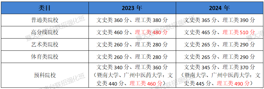 2024各高校录取分数线_2024大学录取分数线_2o20年各高校录取分数线