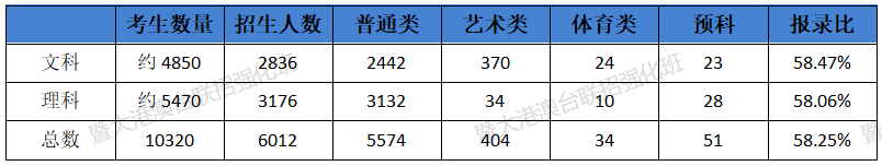 2024各高校錄取分?jǐn)?shù)線_2o20年各高校錄取分?jǐn)?shù)線_2024大學(xué)錄取分?jǐn)?shù)線