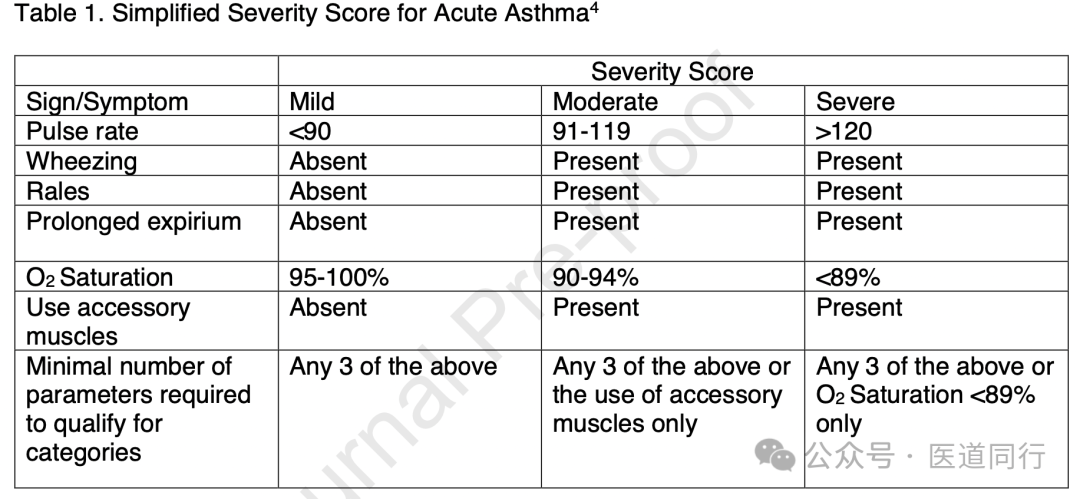 为什么成人呼吸机用容控重症哮喘和AECOPD患者的机械通气初始参数设置及策略_https://www.jmylbn.com_新闻资讯_第17张