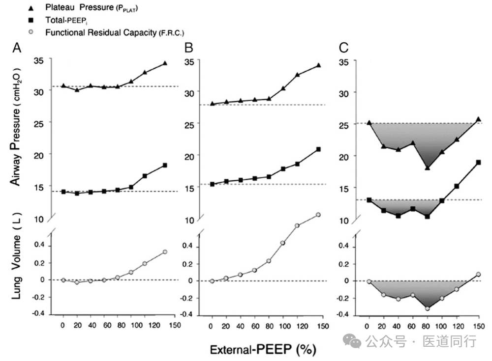 为什么成人呼吸机用容控重症哮喘和AECOPD患者的机械通气初始参数设置及策略_https://www.jmylbn.com_新闻资讯_第13张