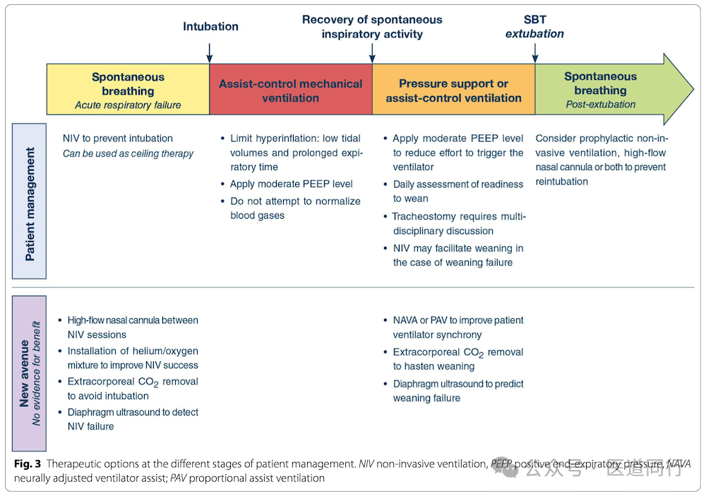 为什么成人呼吸机用容控重症哮喘和AECOPD患者的机械通气初始参数设置及策略_https://www.jmylbn.com_新闻资讯_第16张